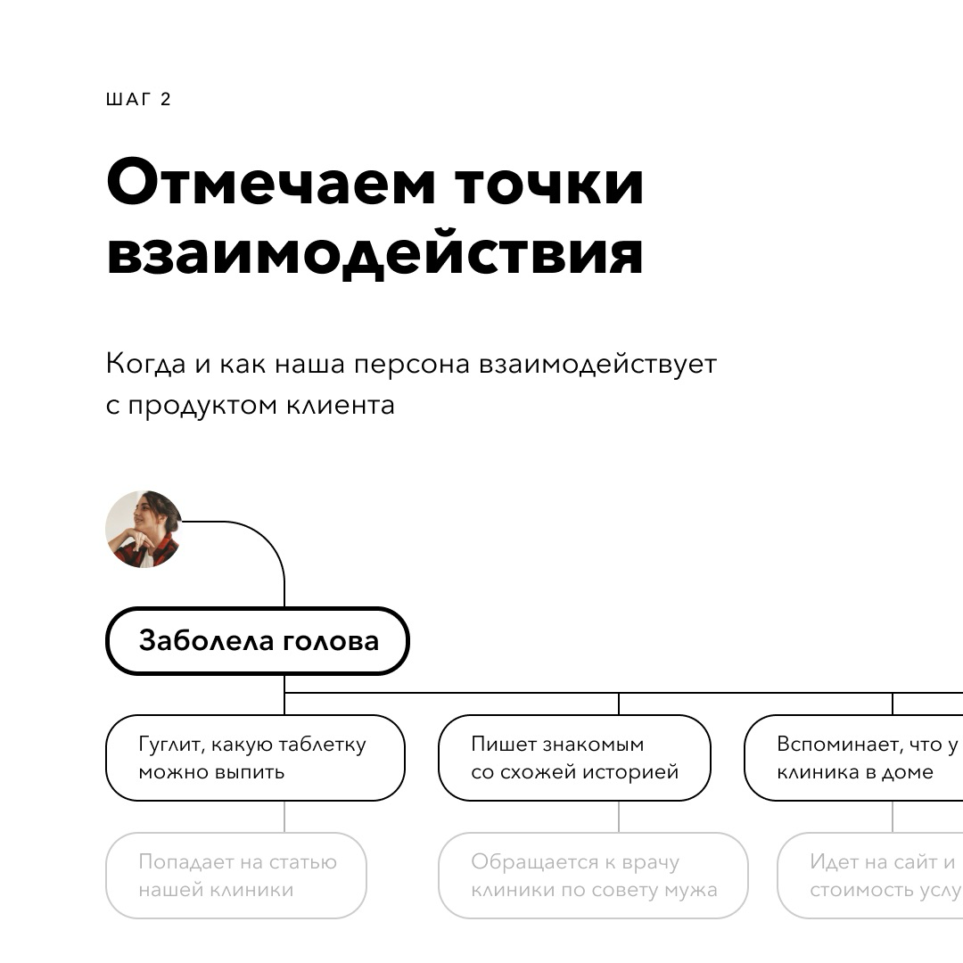 Что такое CJM, как пользователь путешествует | Сетка — социальная сеть от hh.ru