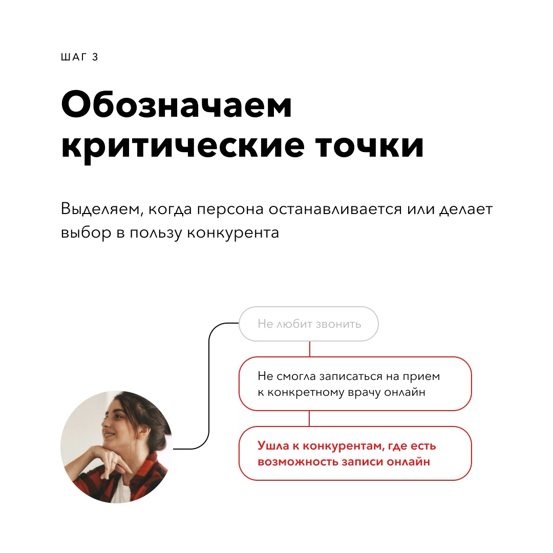Что такое CJM, как пользователь путешествует | Сетка — социальная сеть от hh.ru