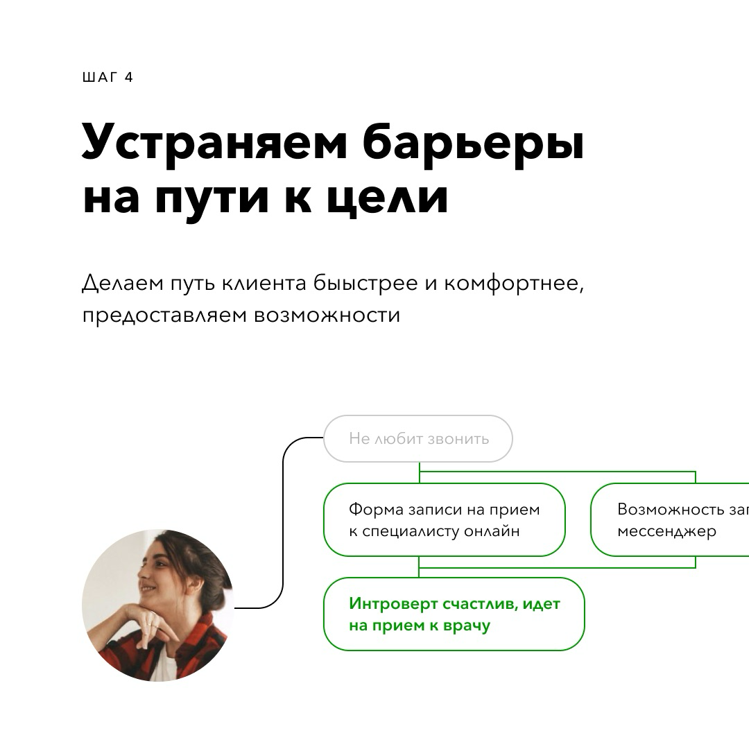 Что такое CJM, как пользователь путешествует | Сетка — социальная сеть от hh.ru