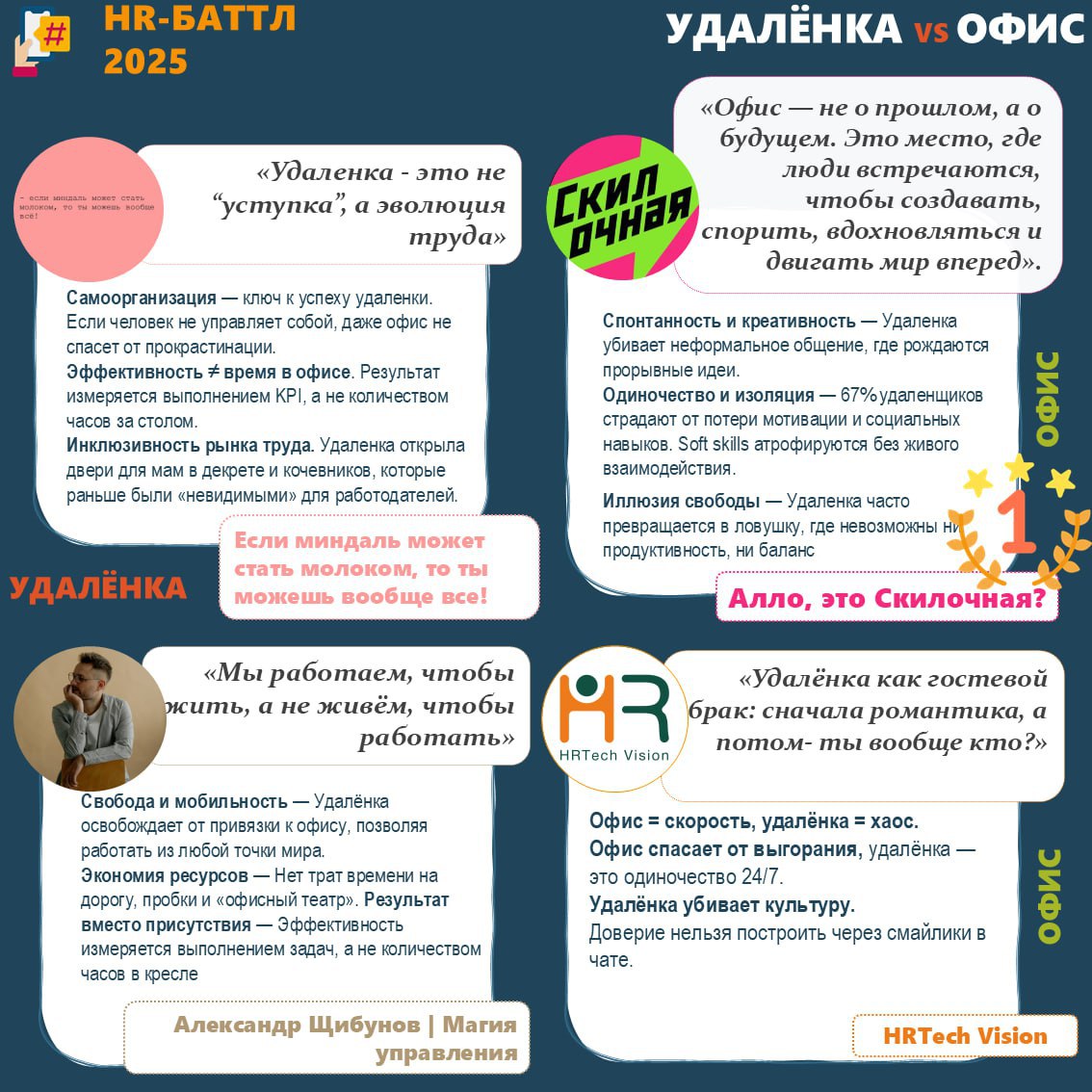 Друзья, привет!☀️
Совсем недавно у нас был HR-баттл где мы с коллегами спорили на разные темы, горячо делились мнениями и искали истину (она где-то всегда посередине)
Я писал пост про удаленку, привод... | Сетка — социальная сеть от hh.ru