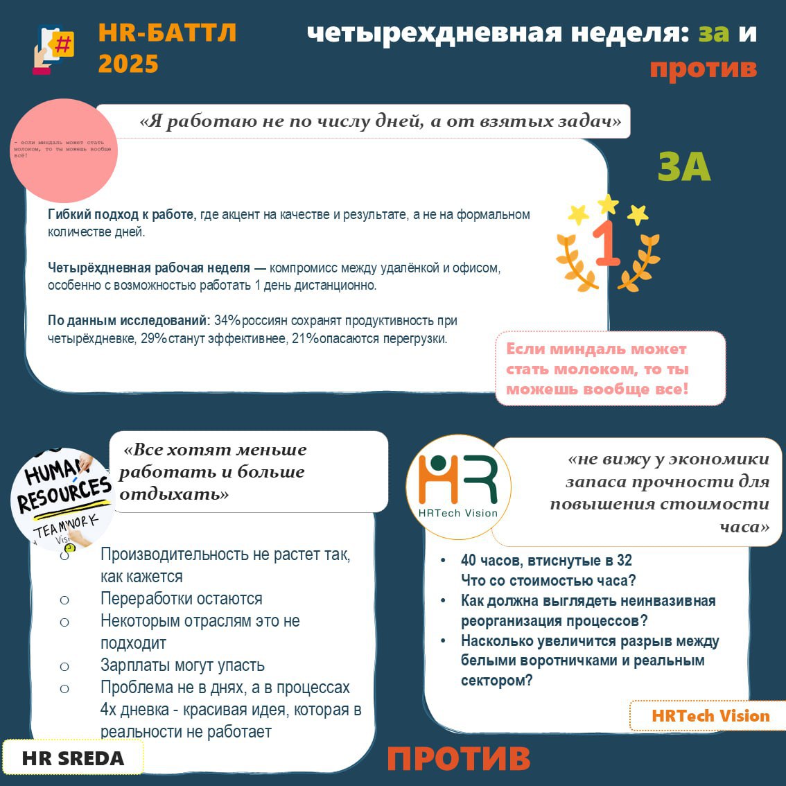 Друзья, привет!☀️
Совсем недавно у нас был HR-баттл где мы с коллегами спорили на разные темы, горячо делились мнениями и искали истину (она где-то всегда посередине)
Я писал пост про удаленку, привод... | Сетка — социальная сеть от hh.ru