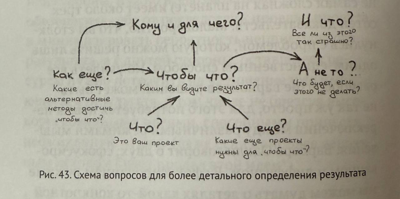 Нашлась цепочка нейронных связей маркдира, которая формируется у него в головн; перед тем как он задаст свой коронный вопрос «чтобы что?». | Сетка — социальная сеть от hh.ru