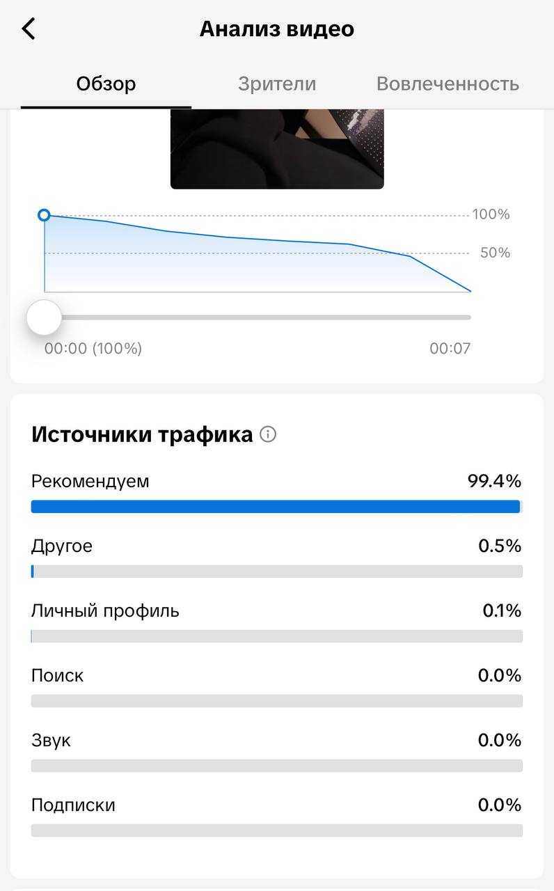 Продолжаю плодотворно закрывать эту неделю
Вчера был день отчетов - есть чем похвастаться. Тот видос все же плавненько пробил миллион просмотров в Тикток 😎🔥
На достигнутом не останавливаюсь | Сетка — социальная сеть от hh.ru