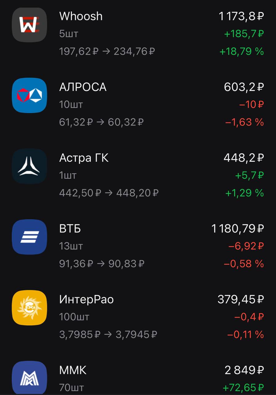 на прошлой недели докупил
активы, за неделю дали +5%
думал, будут ещё падать, я
докуплю немного | Сетка — социальная сеть от hh.ru