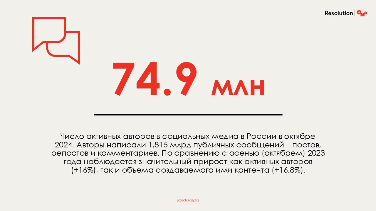 ⚡️ Resolution и OMD подготовили подборку из 100 главных цифр 2024
MEDIA RESEARCHES | Сетка — социальная сеть от hh.ru