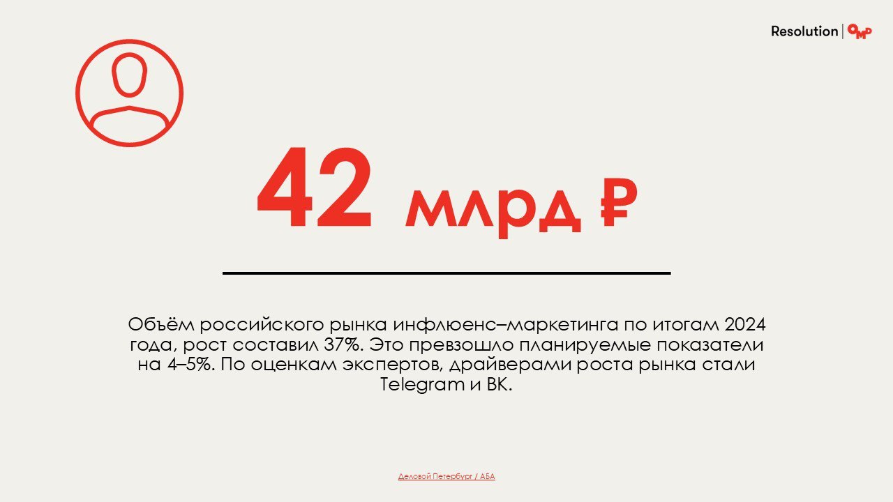 ⚡️ Resolution и OMD подготовили подборку из 100 главных цифр 2024
MEDIA RESEARCHES | Сетка — социальная сеть от hh.ru