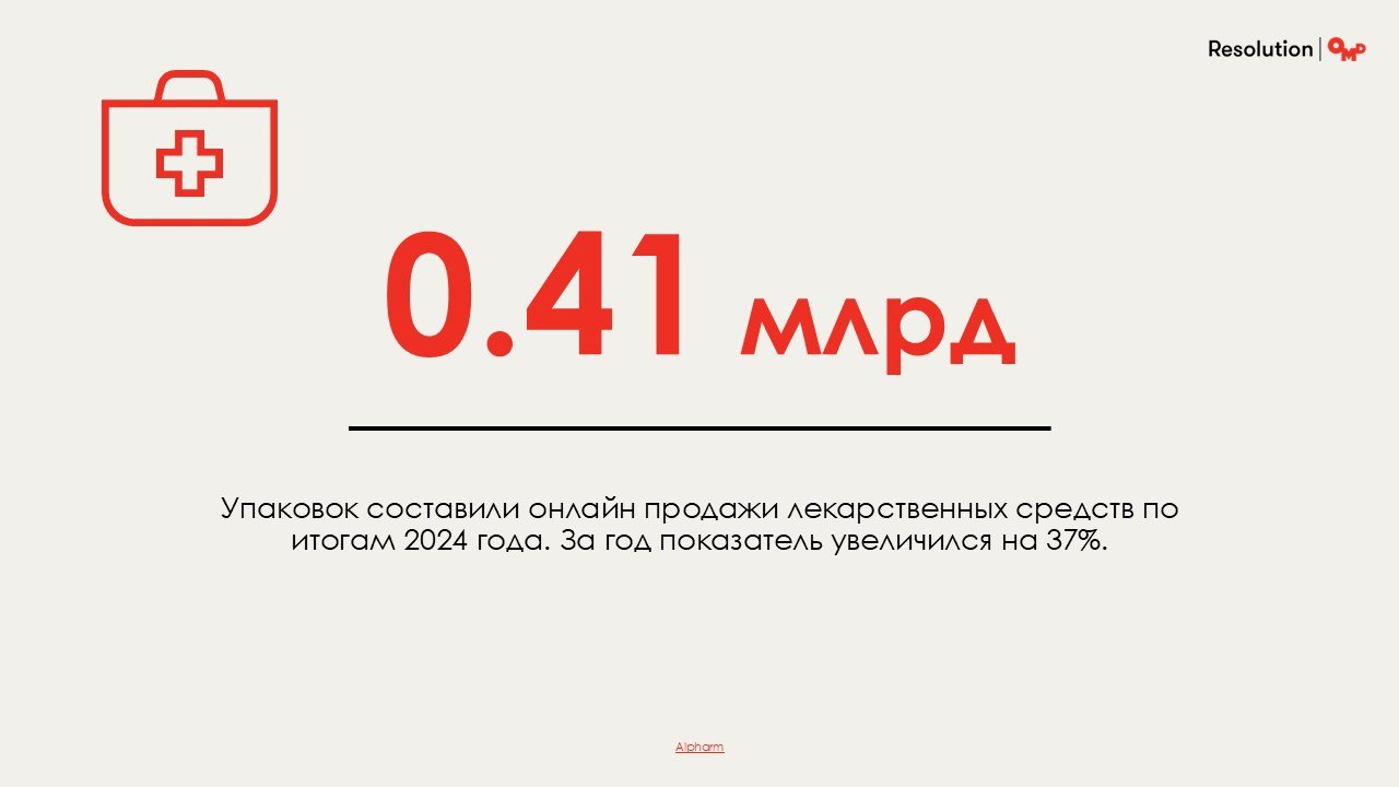⚡️ Resolution и OMD подготовили подборку из 100 главных цифр 2024
MEDIA RESEARCHES | Сетка — социальная сеть от hh.ru