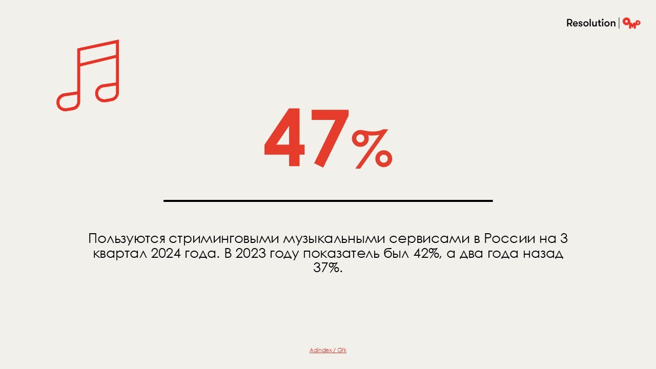 ⚡️ Resolution и OMD подготовили подборку из 100 главных цифр 2024
MEDIA RESEARCHES | Сетка — социальная сеть от hh.ru