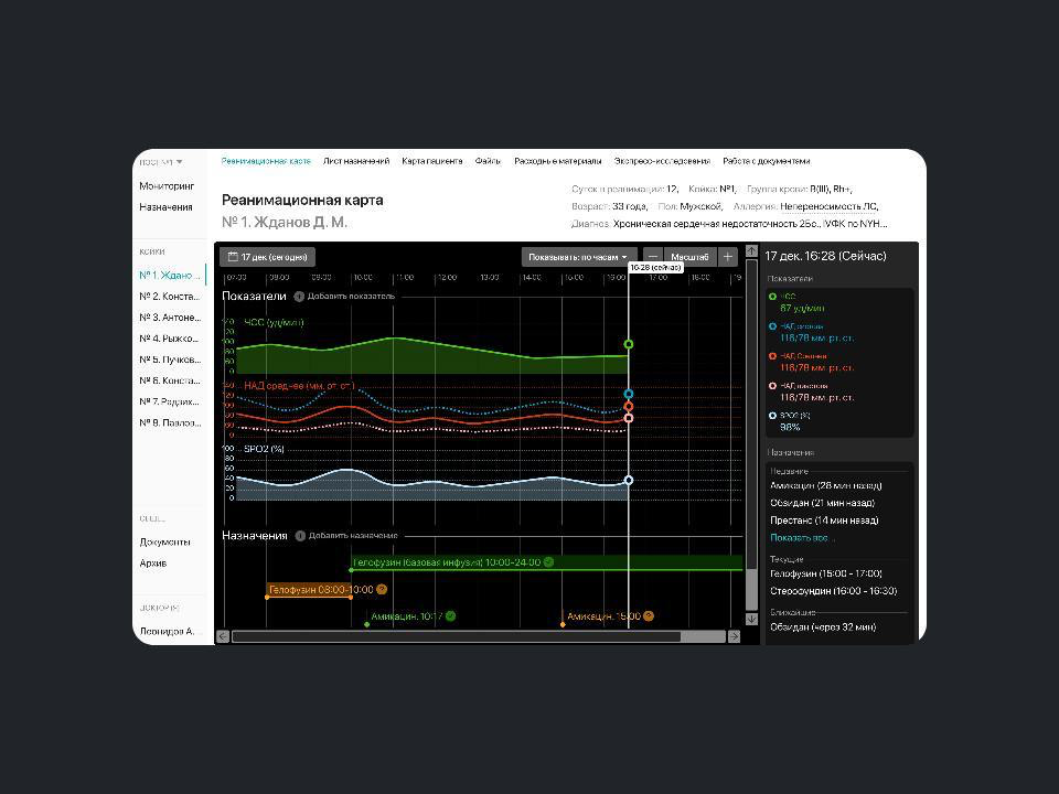 🔴 Интерфейс системы мониторинга пациентов в реанимации | Сетка — социальная сеть от hh.ru