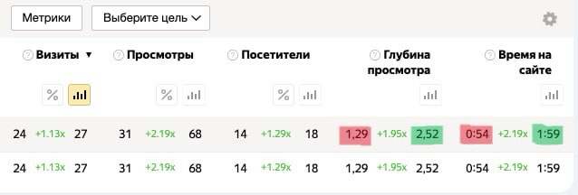 КЕЙС, поведенческие факторы | Сетка — социальная сеть от hh.ru