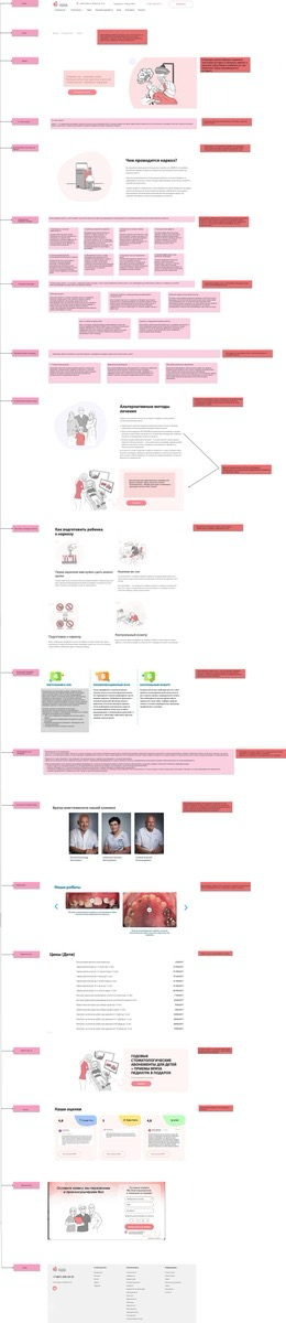 КЕЙС, поведенческие факторы | Сетка — социальная сеть от hh.ru