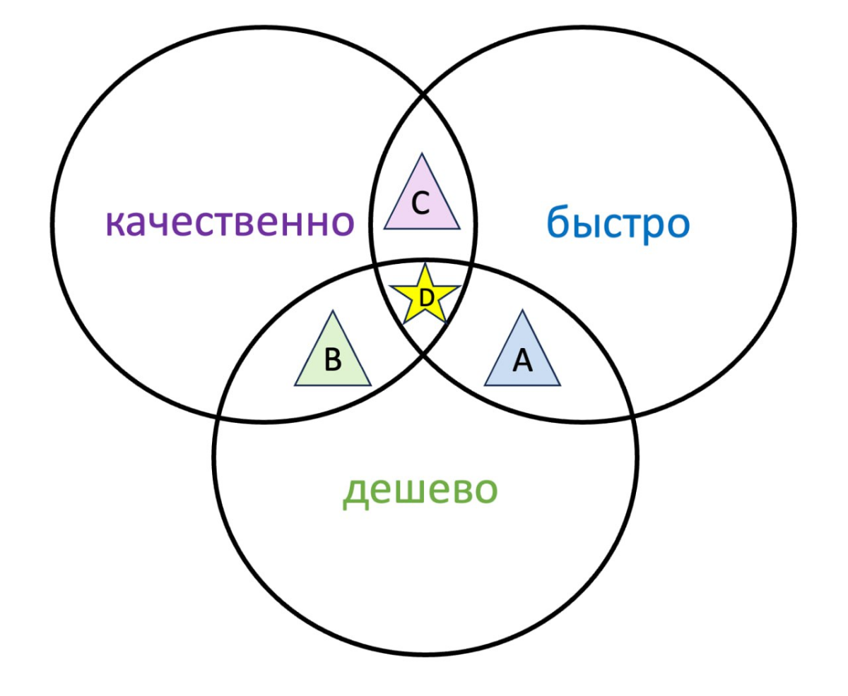 Как уменьшить споры с заказчиком? | Сетка — социальная сеть от hh.ru