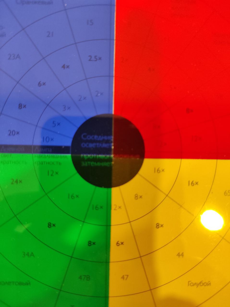 А как вы различаете цвета?)
Продолжаю читать книжку Адамса, дошла до раздела про фильтры | Сетка — социальная сеть от hh.ru