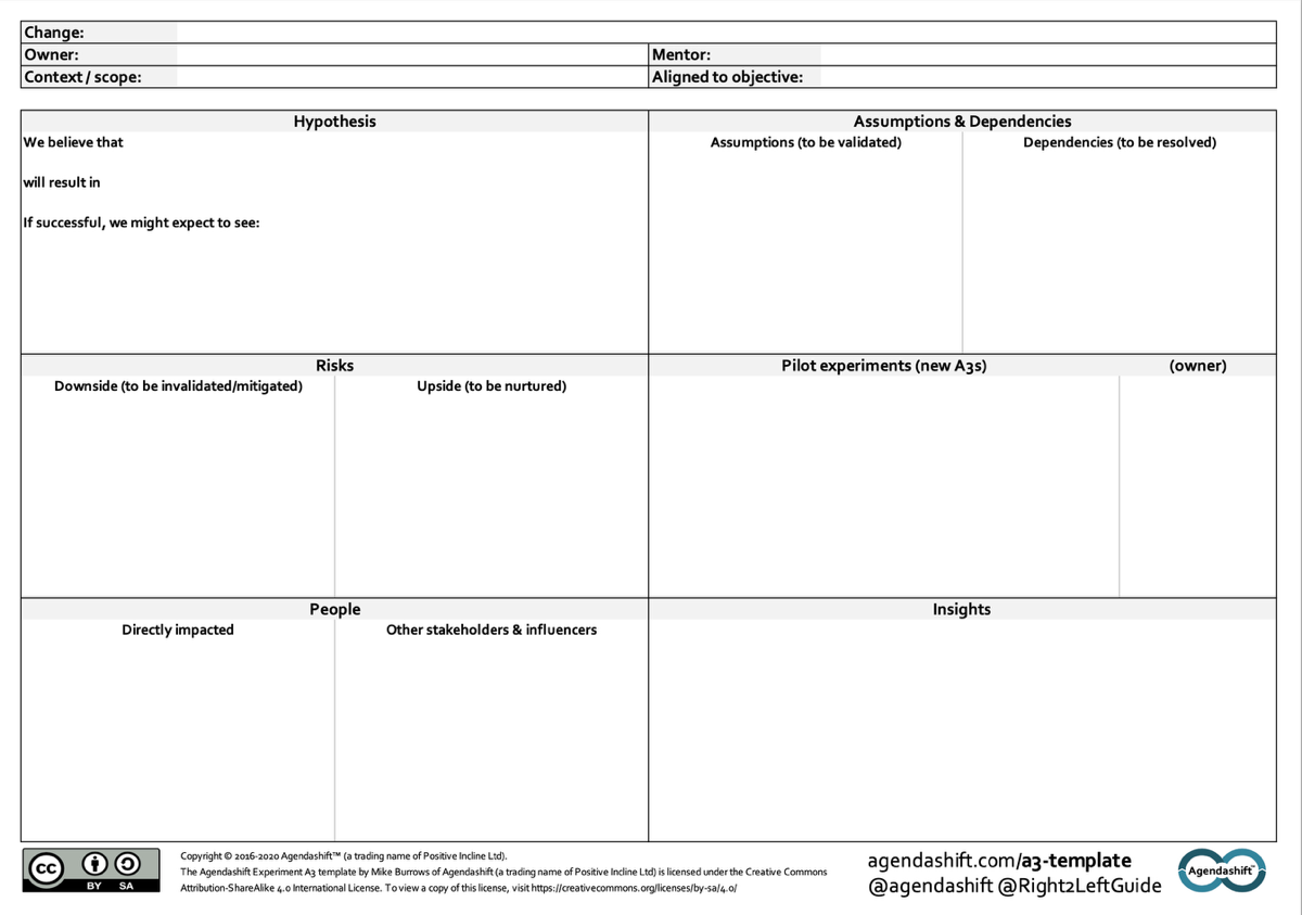 Инструмент Agendashift — Experiment A3 Template | Сетка — социальная сеть от hh.ru