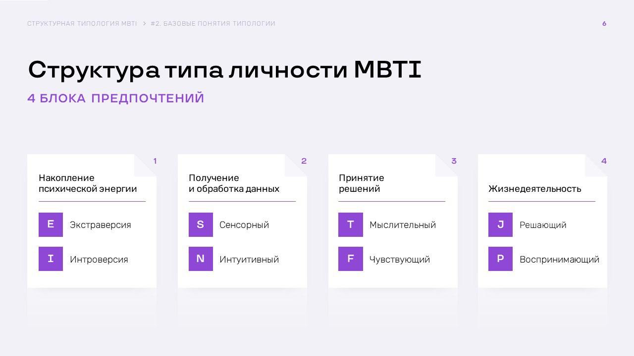 Ищу сокурсников на курс «Структурная типология MBTI»
В прошлую субботу начал новое обучение - «Структурная типология MBTI» | Сетка — социальная сеть от hh.ru