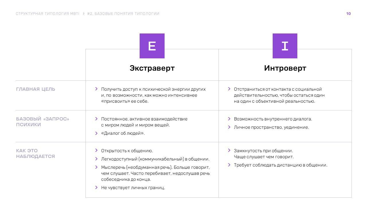 Ищу сокурсников на курс «Структурная типология MBTI»
В прошлую субботу начал новое обучение - «Структурная типология MBTI» | Сетка — социальная сеть от hh.ru