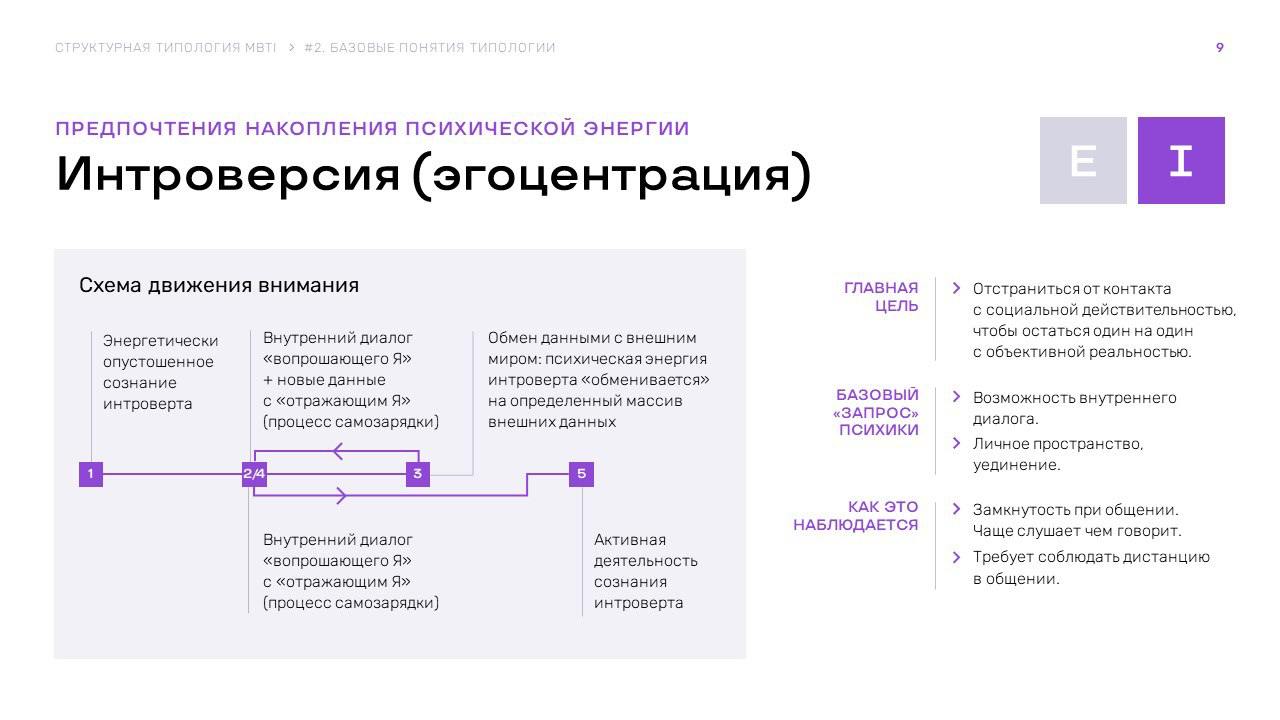 Ищу сокурсников на курс «Структурная типология MBTI»
В прошлую субботу начал новое обучение - «Структурная типология MBTI» | Сетка — социальная сеть от hh.ru