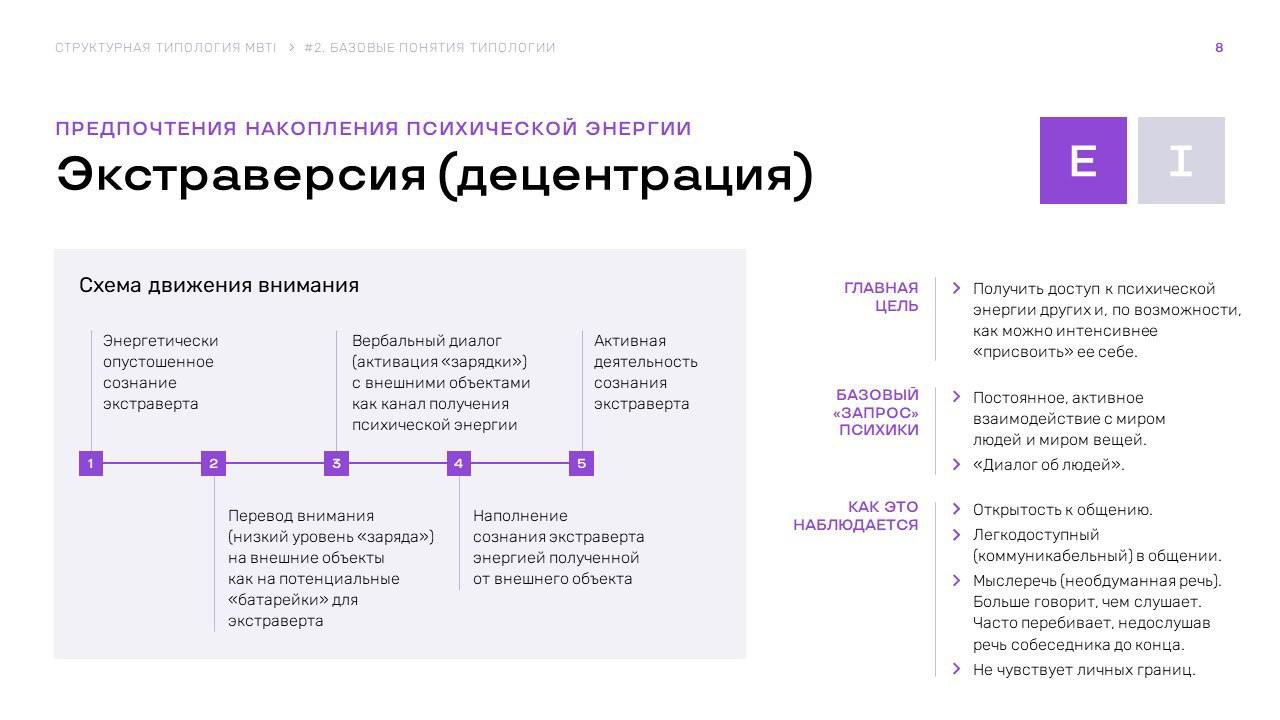 Ищу сокурсников на курс «Структурная типология MBTI»
В прошлую субботу начал новое обучение - «Структурная типология MBTI» | Сетка — социальная сеть от hh.ru