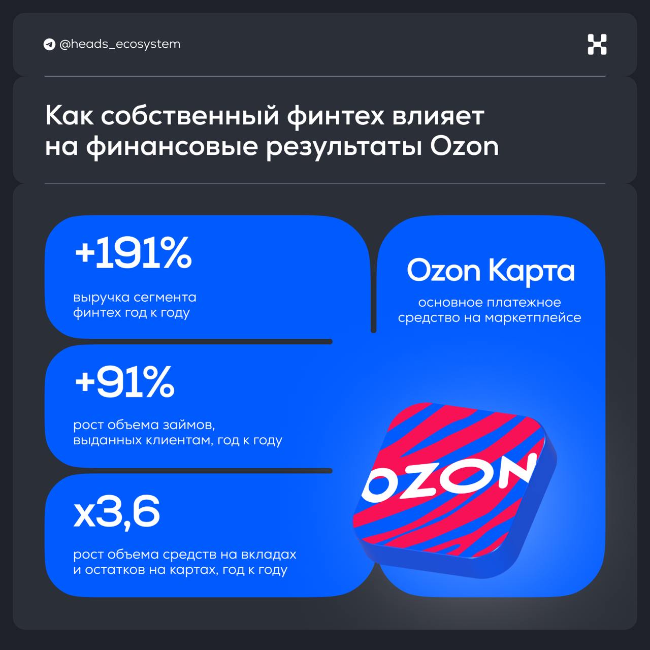 Как собственный финтех драйвит финансовые результаты Ozon
Разбираемся на примере отчета Ozon за 4 кв. и полный 2024 год
🔵 Ozon Карта остается основным платежным средством на маркетплейсе Ozon | Сетка — социальная сеть от hh.ru