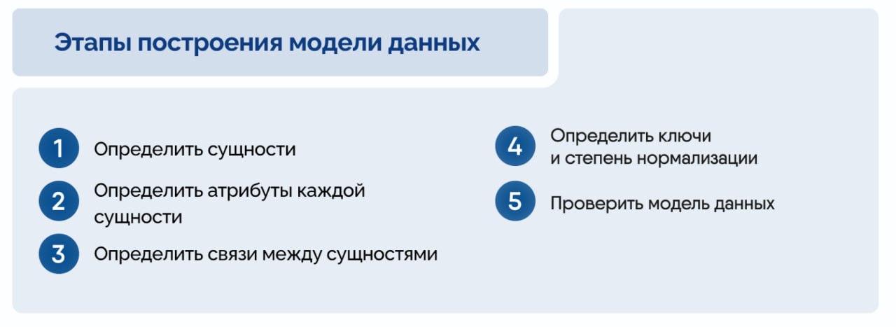 Что такое реляционная модель данных
🔎 Модель данных - отображение того, какие данные мы имеем, как они разделены по таблицам и как эти таблицы соединены между собой
Из видео вы узнаете:
🔹Что такое мод... | Сетка — социальная сеть от hh.ru