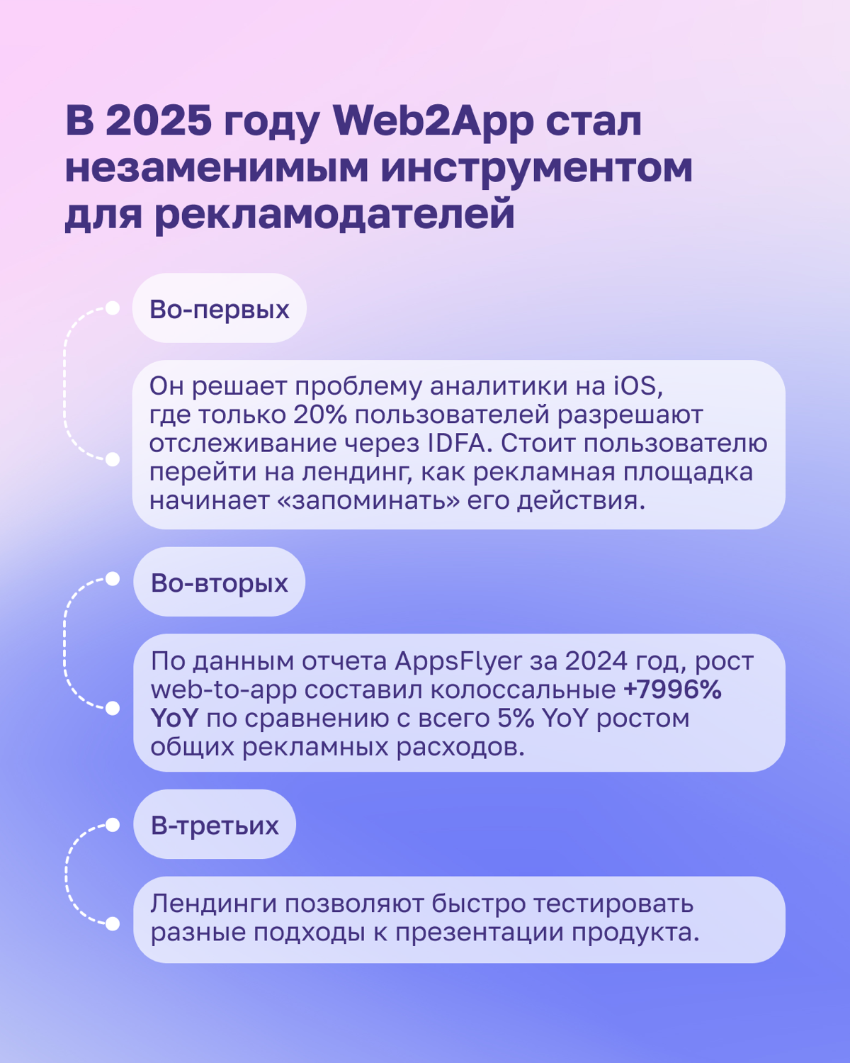 Однажды фитнес-приложение запустило лендинг с интерактивным опросом | Сетка — социальная сеть от hh.ru