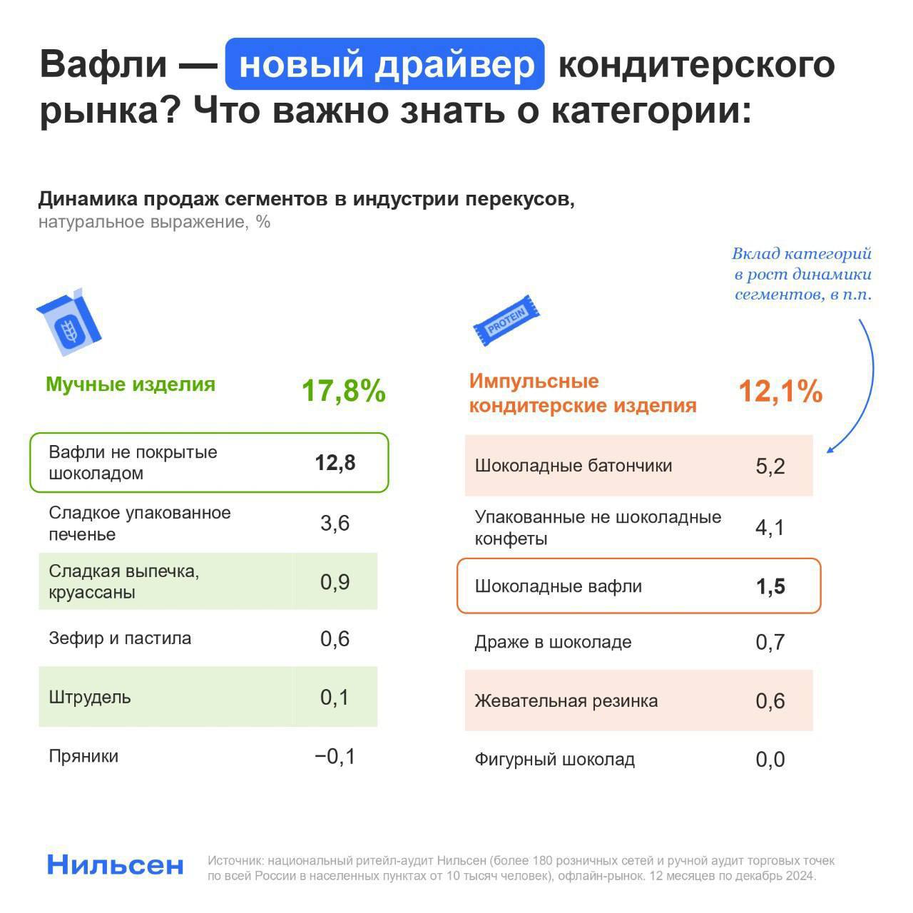 Вафлим без шоколада. Рыночек совсем распоясался, пора накладывать рестрикции 😼 | Сетка — социальная сеть от hh.ru