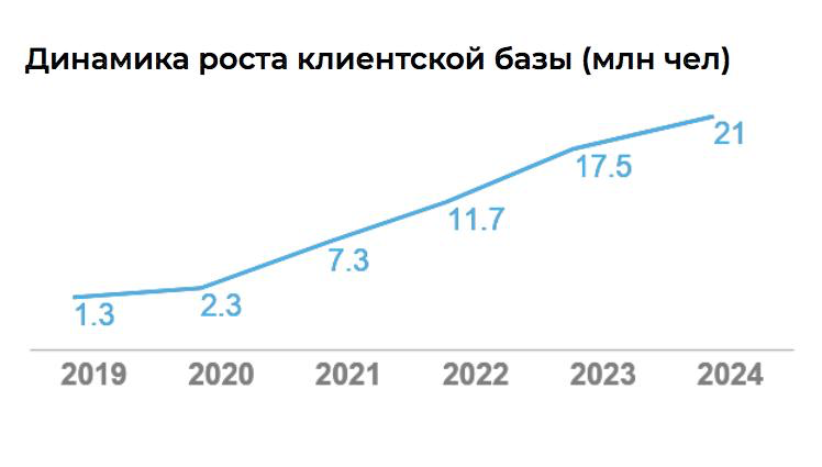 💎Тут от SOKOLOV подъехали новости 📰 | Сетка — социальная сеть от hh.ru