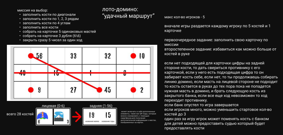 Разработка и продвижение молодежн тура в Краснодарский край | Сетка — социальная сеть от hh.ru