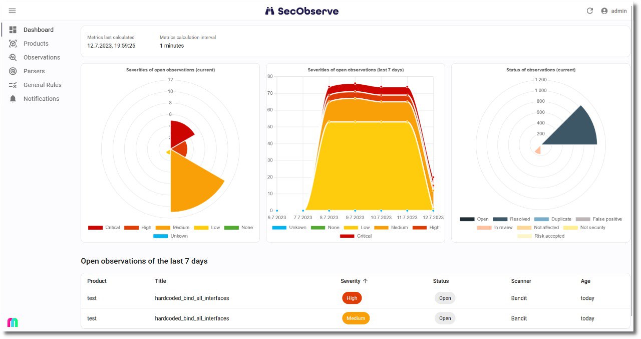 SecObserve is an open source vulnerability and license management system for software development teams and cloud environments
https://github.com/MaibornWolff/SecObserve | Сетка — социальная сеть от hh.ru