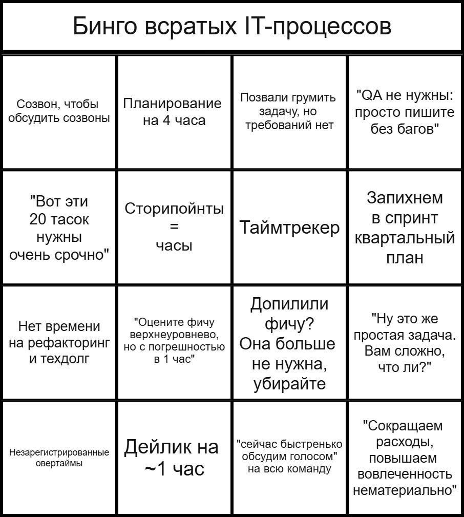 Минутка пятничного юмора от project management university 😃
#мемы | Сетка — социальная сеть от hh.ru