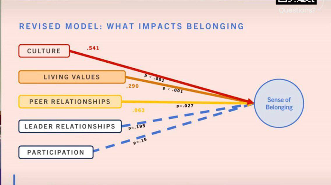 Эпиграф: доброе слово и на метрики влияет.
Вчера стартовала большая лондонская конференция Community Week | Сетка — социальная сеть от hh.ru