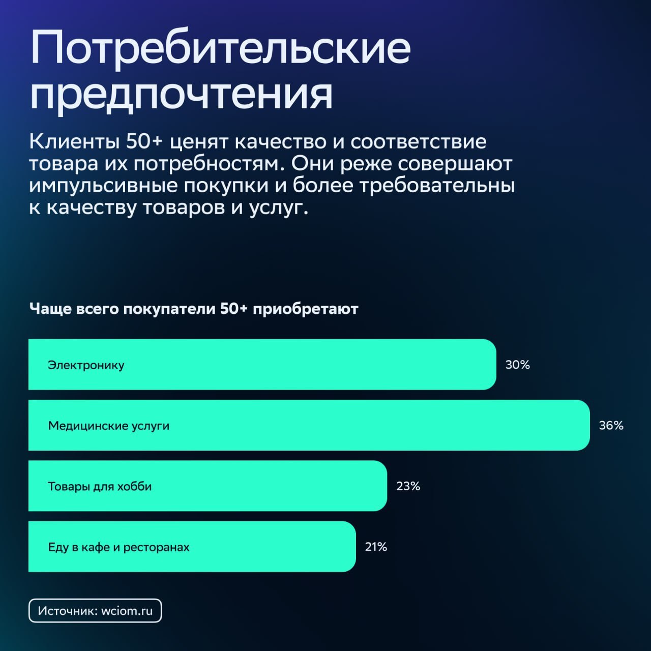 ⚡️ Серебряная экономика: почему брендам стоит обратить внимание на покупателей 50+
🔣 Демографическая ситуация стареет, и люди 50+ станут основными потребителями в экономике | Сетка — социальная сеть от hh.ru