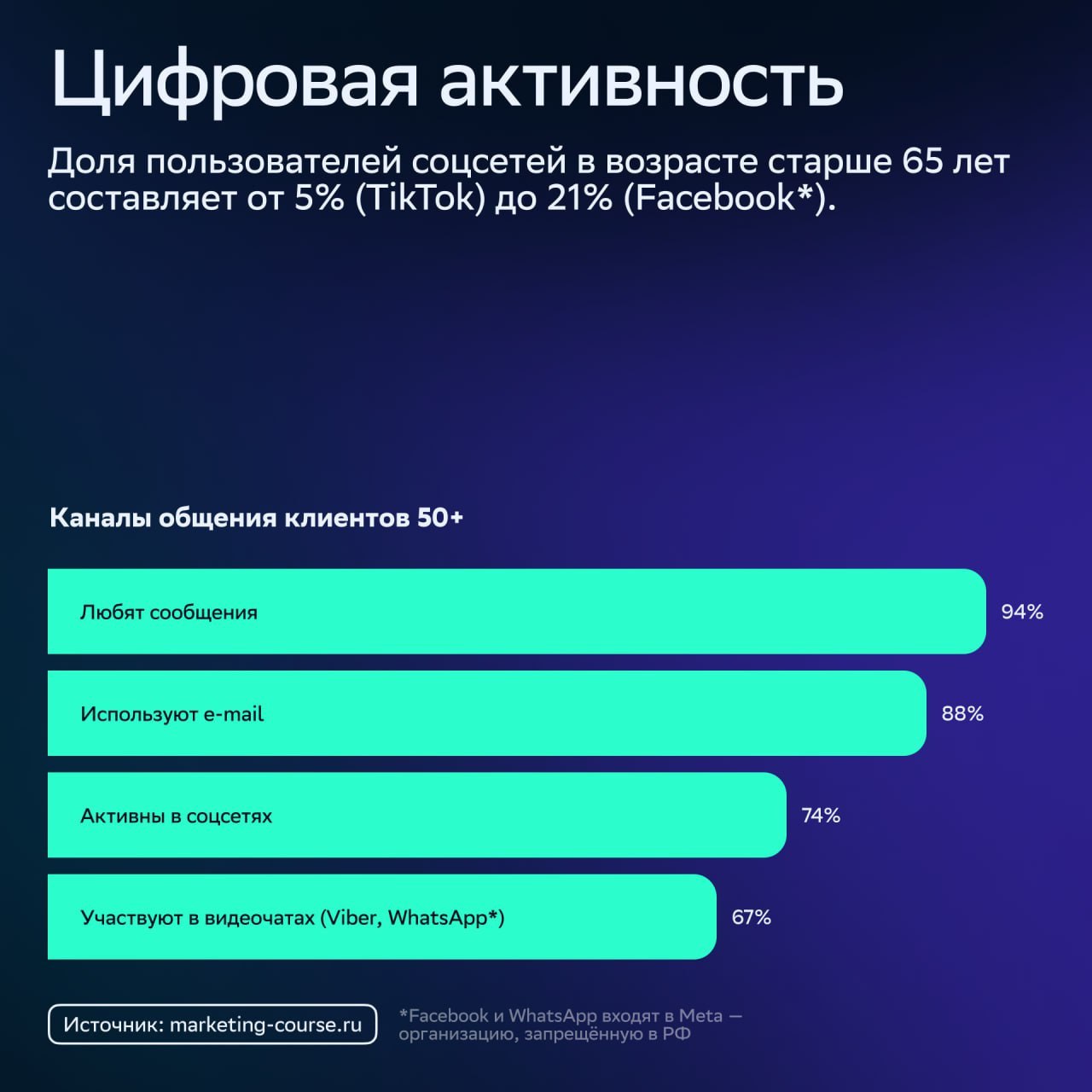 ⚡️ Серебряная экономика: почему брендам стоит обратить внимание на покупателей 50+
🔣 Демографическая ситуация стареет, и люди 50+ станут основными потребителями в экономике | Сетка — социальная сеть от hh.ru