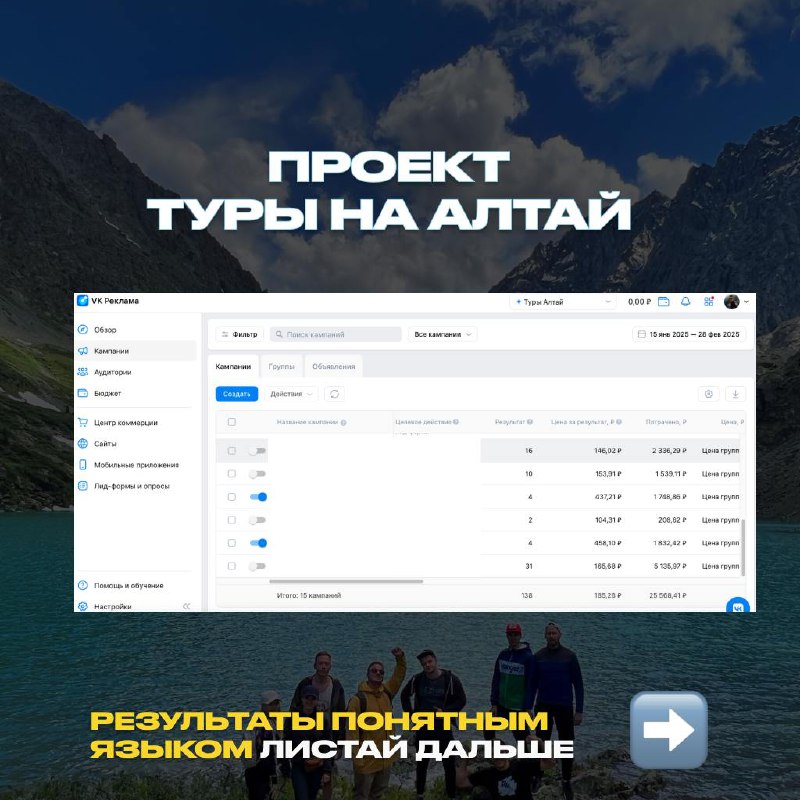 🏞️Туры Алтай | New кейс 
Vk ads
Потрачено с НДС — 30 000₽/мес | Сетка — социальная сеть от hh.ru