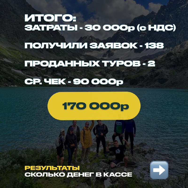 🏞️Туры Алтай | New кейс 
Vk ads
Потрачено с НДС — 30 000₽/мес | Сетка — социальная сеть от hh.ru
