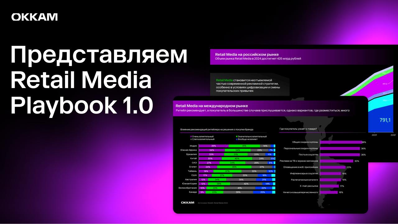 📔Okkam Trade Marketing запустил первое исследование в формате Retail Media Playbook
Это прикладной инструмент для тех, кто хочет работать с ритейл-медиа, но не знает с чего начать | Сетка — социальная сеть от hh.ru