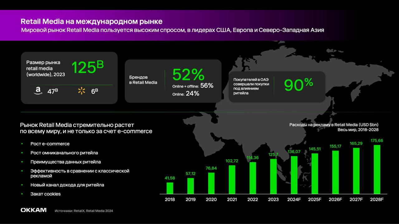 📔Okkam Trade Marketing запустил первое исследование в формате Retail Media Playbook
Это прикладной инструмент для тех, кто хочет работать с ритейл-медиа, но не знает с чего начать | Сетка — социальная сеть от hh.ru