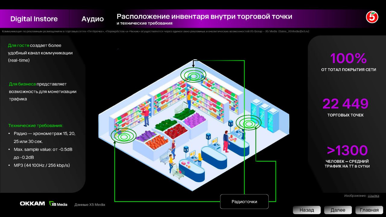 📔Okkam Trade Marketing запустил первое исследование в формате Retail Media Playbook
Это прикладной инструмент для тех, кто хочет работать с ритейл-медиа, но не знает с чего начать | Сетка — социальная сеть от hh.ru