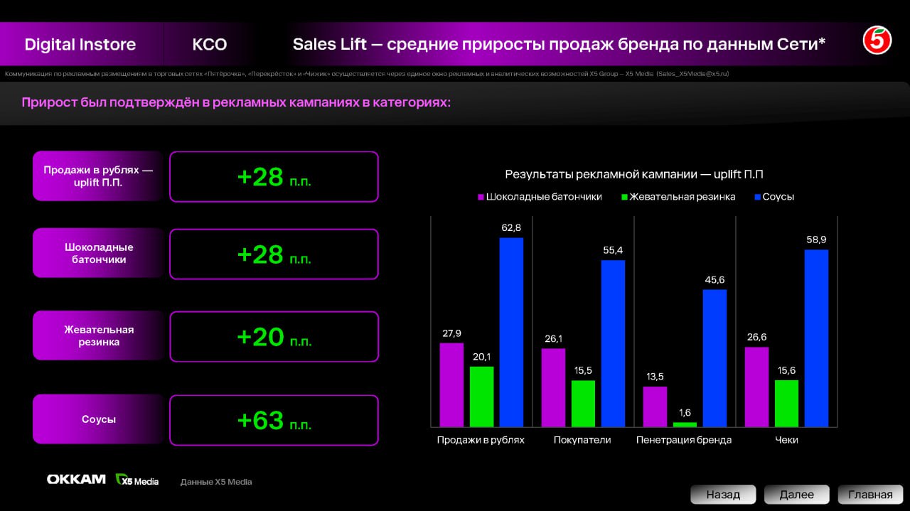 📔Okkam Trade Marketing запустил первое исследование в формате Retail Media Playbook
Это прикладной инструмент для тех, кто хочет работать с ритейл-медиа, но не знает с чего начать | Сетка — социальная сеть от hh.ru