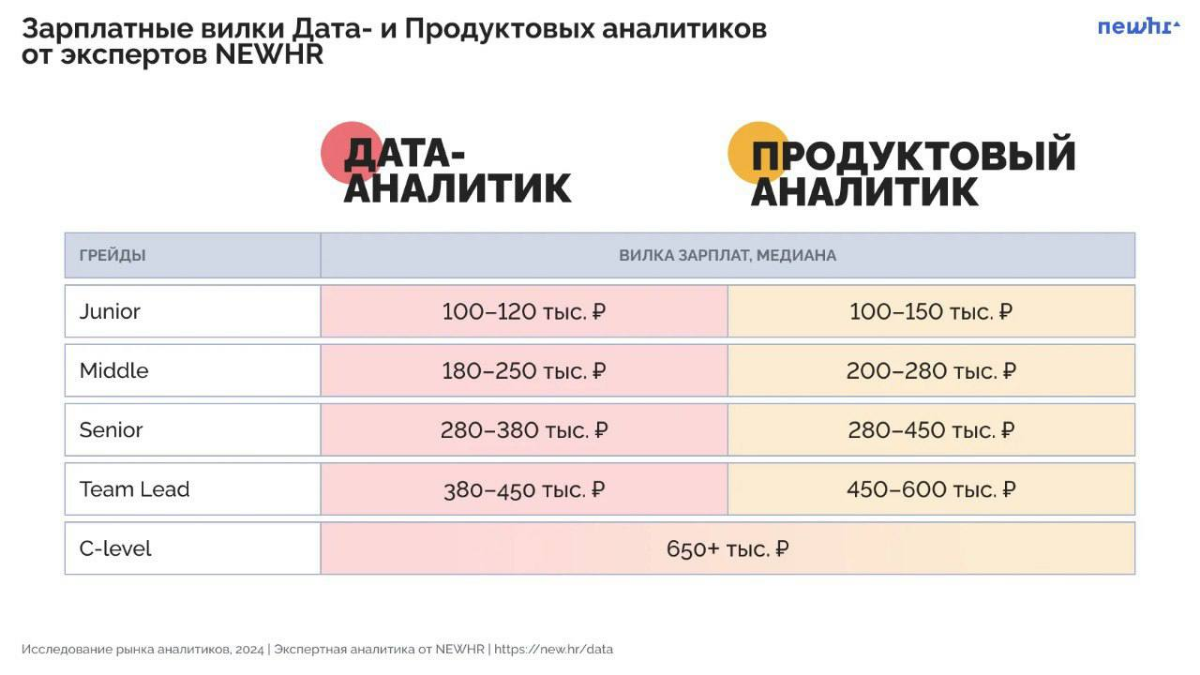 Исследование рынка аналитиков. | Сетка — социальная сеть от hh.ru