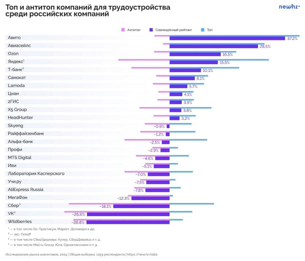 Исследование рынка аналитиков. | Сетка — социальная сеть от hh.ru