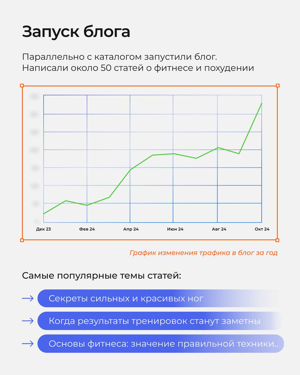Как обойти конкурентов и увеличить количество заявок в фитнес-клуб на 98%?
Мы знаем ответ на этот вопрос!
В карточках рассказываем историю SEO-продвижения для нашего клиента в высококонкурентной нише🔥... | Сетка — социальная сеть от hh.ru