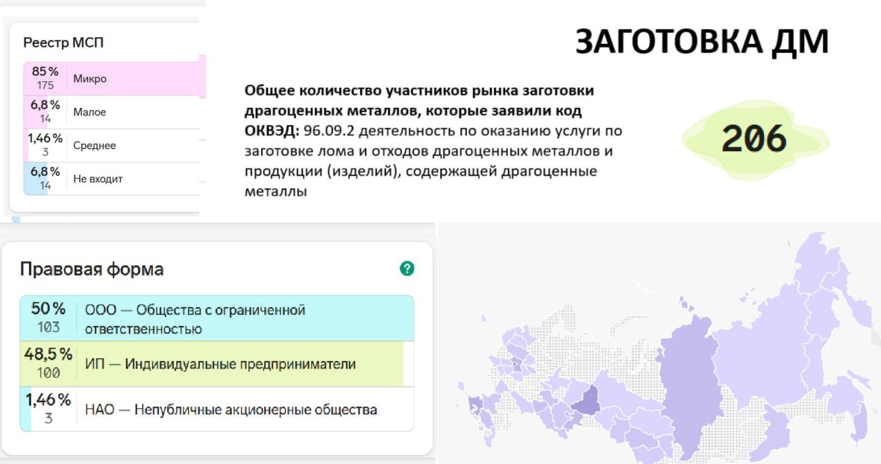 За последние три месяца юрлиц и ИП с ОКВЭДом по скупке радиолома увеличилось со 147 до 207.
ОКВЭД добавляют себе все организации, как крупные, так и микробизнес | Сетка — социальная сеть от hh.ru