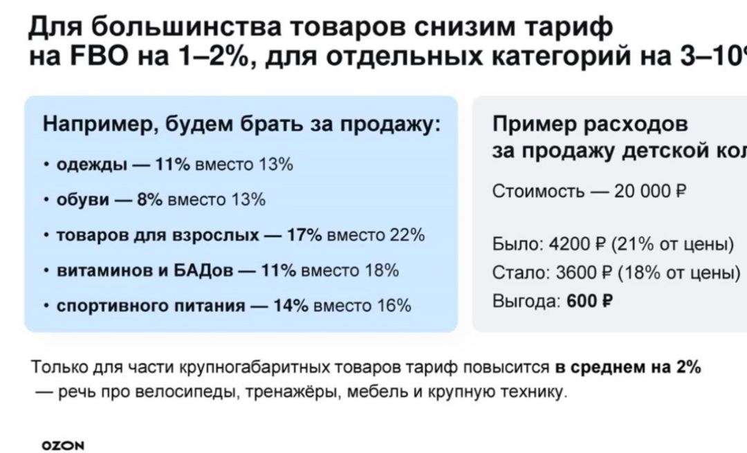 Изменение в расчетах логистики Озон | Сетка — социальная сеть от hh.ru