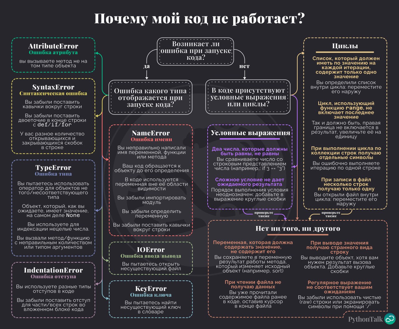 Почему мой код не работает?
Вот вам большая подсказка для начинающих с некоторыми из типовых ошибок 🔥
⚡️ Забустить канал  🚀 | Сетка — социальная сеть от hh.ru