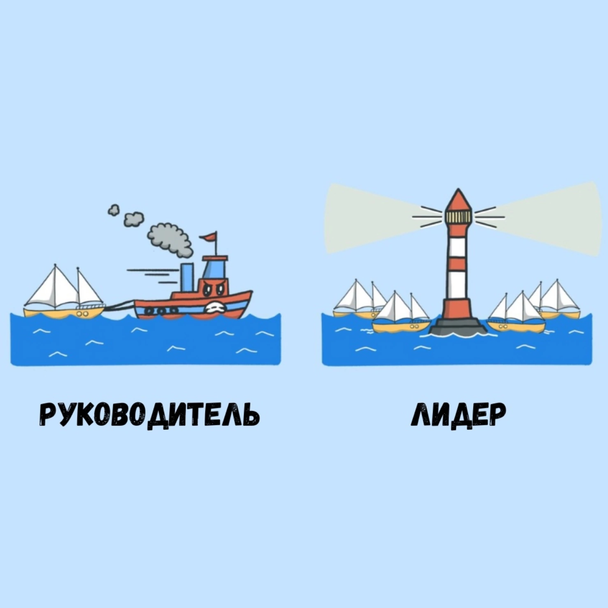 7 Способов Мотивировать Сотрудников Без Зарплаты | Сетка — социальная сеть от hh.ru