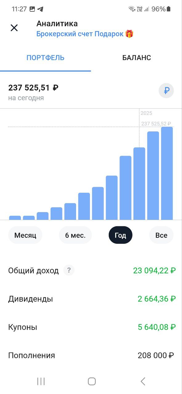 Друзья, делюсь своими маленькими шагами, которые ведут меня к моему большому Ярду
Пополнил на 5000 рублей
Фонд здоровья и Фонд подарок
Помните, путь в тысячу миль начинается с маленьких шагов!#Накопле... | Сетка — социальная сеть от hh.ru