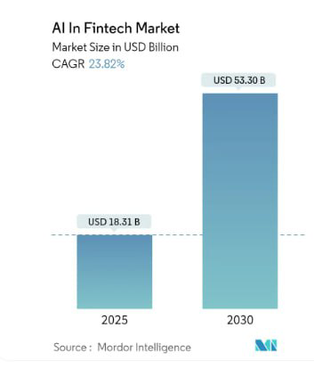 А что там с размером рынка ИИ в управлении активами? | Сетка — социальная сеть от hh.ru
