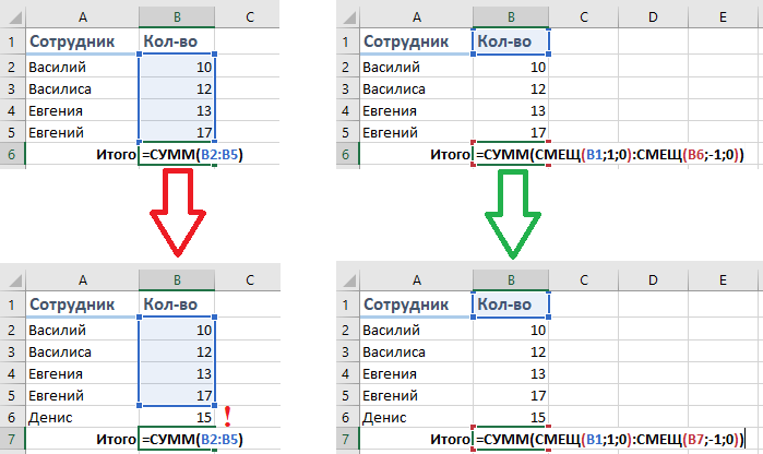 СМЕЩной способ избежать потери данных | Сетка — социальная сеть от hh.ru