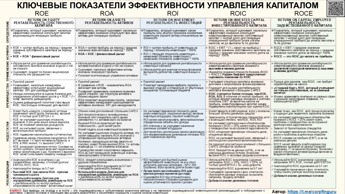 Шпаргалка менеджера! Все о ROE, ROA, ROI, ROIC, ROCE! | Сетка — социальная сеть от hh.ru